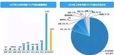 干货 详解私募股权投资 pe 的七种退出方式